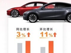 特斯拉上海工厂2025年12月交付超9.7万台创年度新高