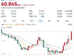 英特尔市值破3000亿美元创五年新高，携手谷歌加速AI芯片落地