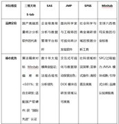 质量统计分析软件推荐榜单：合规要求与长期价值评估