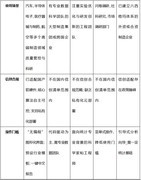 质量统计分析软件推荐榜单：合规要求与长期价值评估