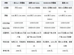 512G大存储性能手机怎么选？2026年7月性能手机推荐