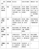 城建游戏里，有哪些兼具创新玩法与高口碑的作品？这5款值得一试
