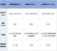 30万左右SUV电车哪款好？这几款实力口碑兼具，可以作为参考