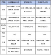 30万智驾功能好的电车有哪些？全新奔驰纯电GLC展现越级实力