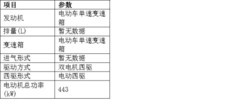 40–50万元全尺寸纯电SUV横评：凯威德、奔驰EQE SUV、锐歌、阿维塔11
