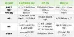 30万左右最值得买的纯电SUV有哪些？三大热门车型盘点