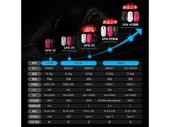 罗技GPW三代电竞鼠标限时特惠仅699元