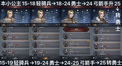 诸神皇冠：长弓反击小公主攻略