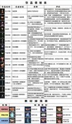 重返深渊饮品合成攻略