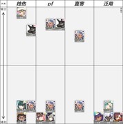 世界弹射物语：萌新角色选择指南