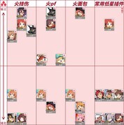 世界弹射物语：萌新角色选择指南