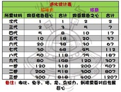 提灯与地下城新手必看攻略