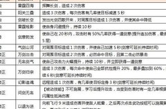 热血江湖手游：正派剑客全攻略