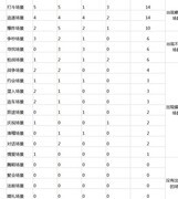 影业梦想家科幻剧本场景指南