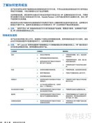 惠普CP4525彩色激光打印机指南