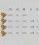 蘑菇战争2建筑与战术全解析