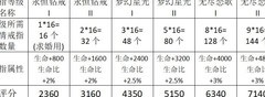 云上城之歌：婚姻系统全解析