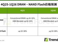 2026年Q1存储价格飙升：DRAM涨超55%、NAND涨近40%，AI需求驱动市场巨变