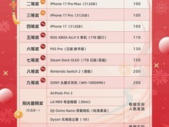 游戏公司豪掷千金办年会，全员中奖含金条、顶配显卡与iPhone 17