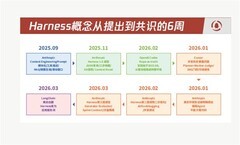 AI Agent完成“成人礼”：2026年Q1四大趋势引爆产业新飞轮