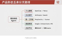 AI Agent完成“成人礼”：2026年Q1四大趋势引爆产业新飞轮
