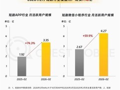 短剧用户达7.18亿，AI赋能加速普及与形态革新