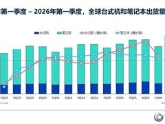 2026年Q1全球PC出货量增3.2%，台式机增速超整体，供应链承压致涨价预期