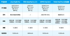 2026年AI平板排行榜：办公学习轻松拿捏