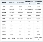 轻巧畅玩手游大作 2026年4月小尺寸游戏平板推荐