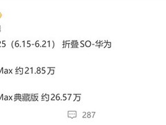 华为Pura X Max上市两月销量破48万台，典藏版占比超半成
