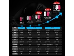 罗技GPW三代电竞鼠标到手699元赠桌垫