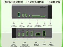 贝尔金150W氮化镓拓展坞到手1119元