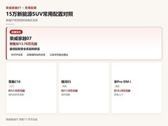 2026年15万新能源SUV怎么选？家越07等常用配置对比