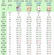 战舰少女：蒙大拿技能全解析