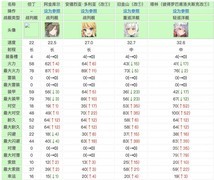 战舰少女：蒙大拿技能全解析