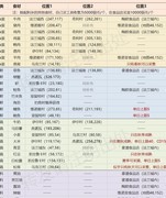 魔力宝贝：旅人食材获取攻略