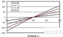 提升风速的实用技巧