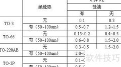 提升风速的实用技巧