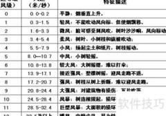 风级与风速对照表解析