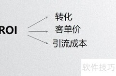 淘宝直通车高效运营技巧