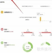 淘宝直通车四大操作技巧