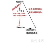 防伪码作用与查询方法