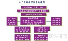 人力资源管理入门指南
