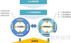 人力资源管理入门指南