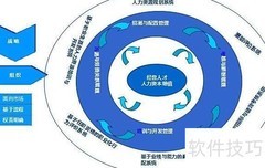 人力资源管理与人事管理之别