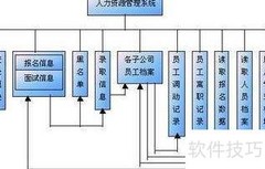学好人力资源管理的秘诀