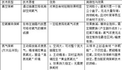 哪个冰箱保鲜效果好?