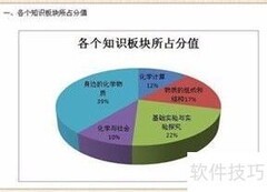 如何做好试卷分析
