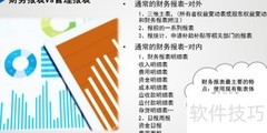 财务报表如何助力业务决策