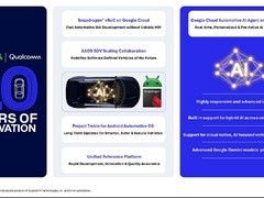 高通谷歌深化合作共推AI智能汽车发展